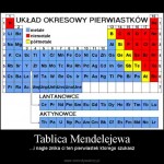 Lekcja chemii – tablice Mendelejewa